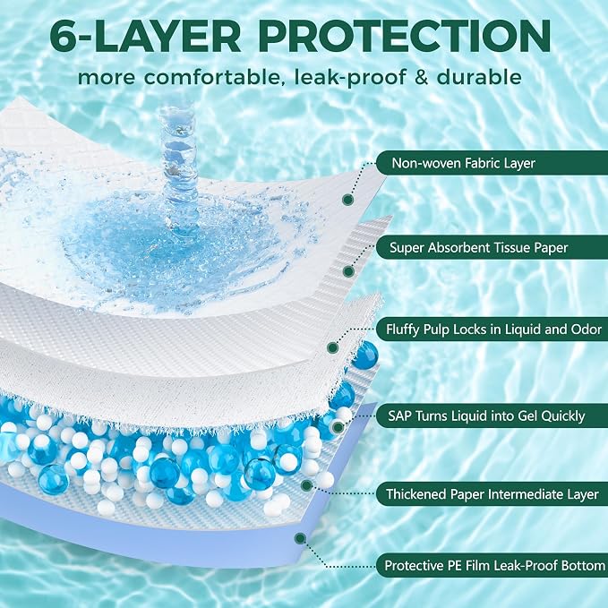 50 Count Dog Pee Pads Extra Large- 28" x 34", Super Absorbent Leak-Proof XL Puppy Pads 50 Pack Quick-Dry XLarge Disposable Pet Potty Training Pads for Dogs, Puppies, Doggie