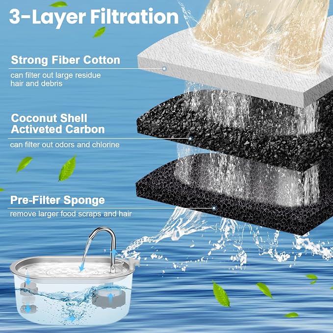 Cat Water Fountain Filters Replacement, 20 Pcs Pet Water Fountain Filter with 20 Pcs Foam Sponges for 67oz/2L & 108oz/3.2L Stainless Steel Pet Cat Water Fountain Dispenser Filters