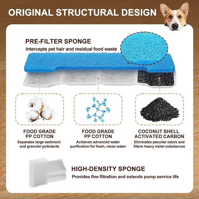 Grand Line 15L Dog Water Fountain Filter Replacement - Compatible with SIBAYS/Kastty, 16 Pack Pet Fountain Filters with 5-Layer Filtration,Food Grade Activated Carbon for Pet Water Dispensers