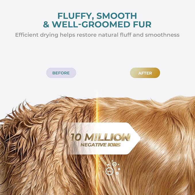 Portable Dog Dryer, High Velocity Pet Blow Dryer with 0.6lb Ultra-Lightweight,3 Speeds & 4 Temp for All Breeds & Sizes, Dog Grooming Dryer with 4 Nozzles & Slicker Brush,GFCI Plug,110000RPM