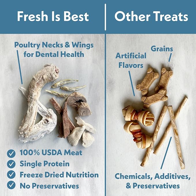 Fresh Is Best Guinea Fowl Tenders Freeze Dried Dog Treats – Raw Freeze Dried Treats for Dogs & Cats in Resealable Zipper Bag – High-Protein Single Ingredient – Made in the USA