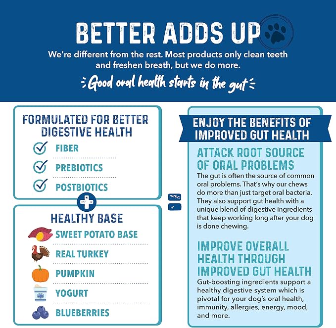 Bernie's Charming Chompers - Daily Dental Chews for Dogs 51-100 Lbs. - 12 Count - Cleans Teeth, Freshens Breath, + Boosts Oral-Gut Microbiome. Easy to Digest, Supports Healthy Digestion Naturally