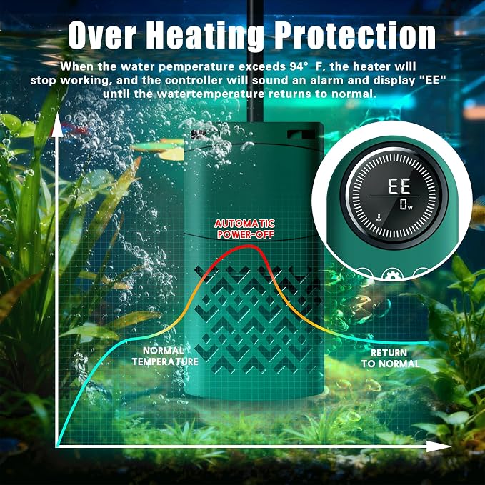 500W Smart Aquarium Heater Submersible with Variable-Frequency Energy Savings, Dual Probes for Leaving Water Automatically Stop, PTC Tech for Overheat Protection, Adjustable for Freshwater, Saltwater