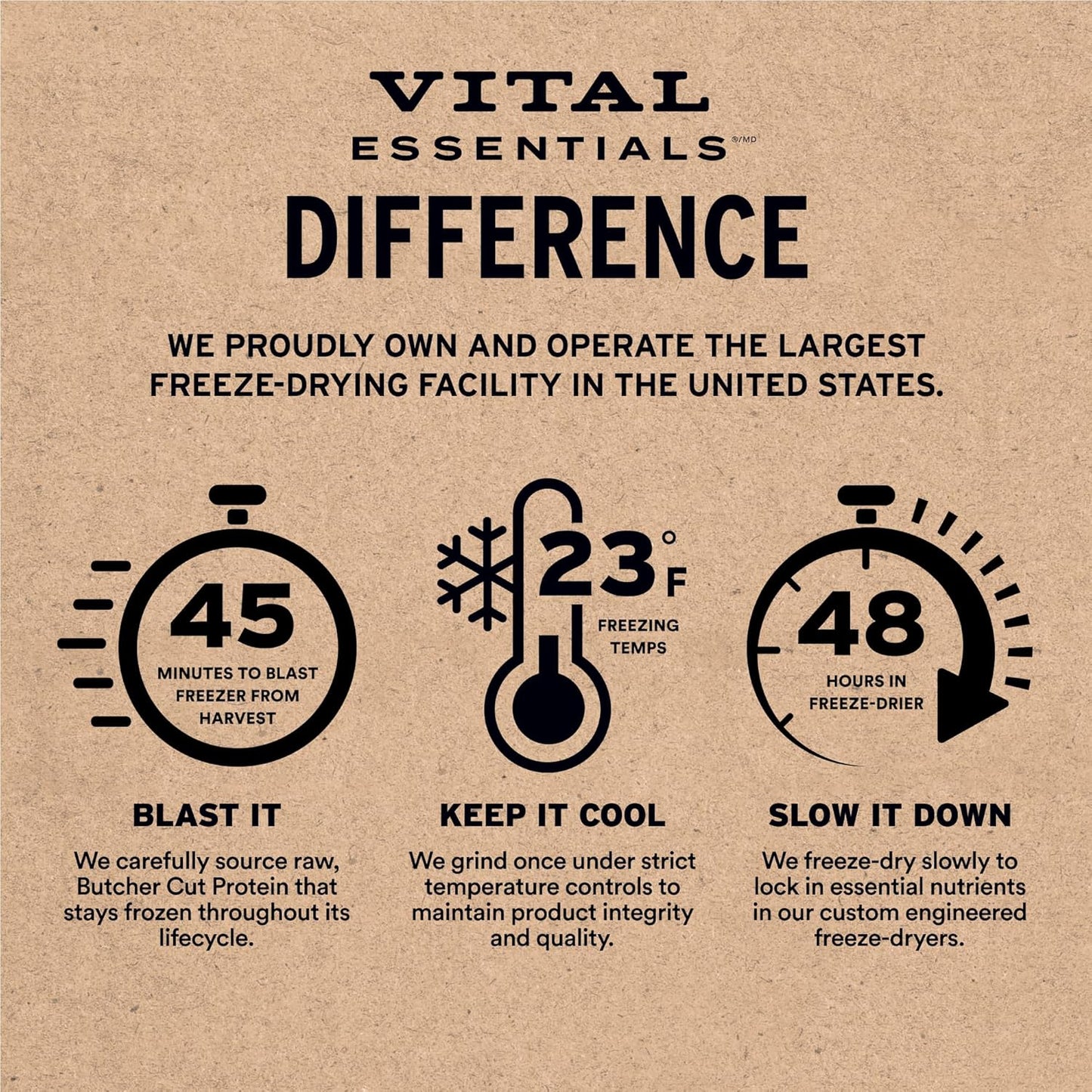 Vital Essentials Freeze-Dried Raw Duck Meal or Mixer Dog Food Crunchy Mini Nibs, 14 oz