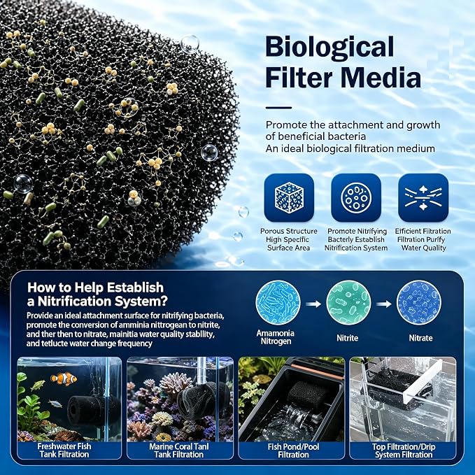 Aquarium Filter Media Foam Cut to Fit, 72"x12"x1" Pre Filter Sponge Pad for Fish Tank, Bio Foam Pad for Aquarium, Pond, Sump, 20ppi Coarse Pad for Mechanical & Bio Filtration
